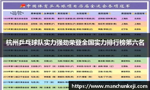 杭州乒乓球队实力强劲荣登全国实力排行榜第六名