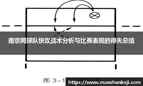 南京网球队快攻战术分析与比赛表现的得失总结